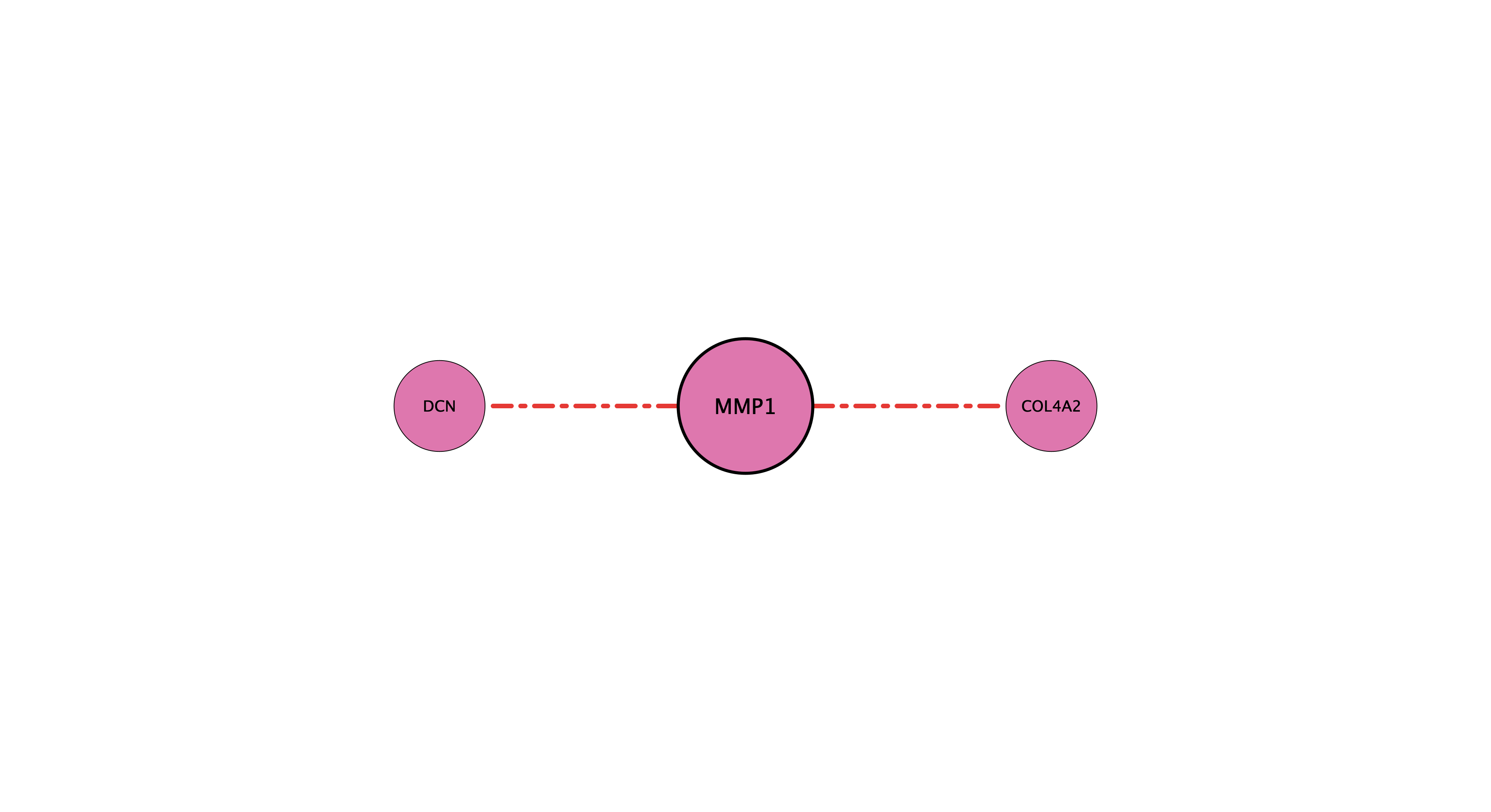 MMP1 protein-substrate network (cleavage)