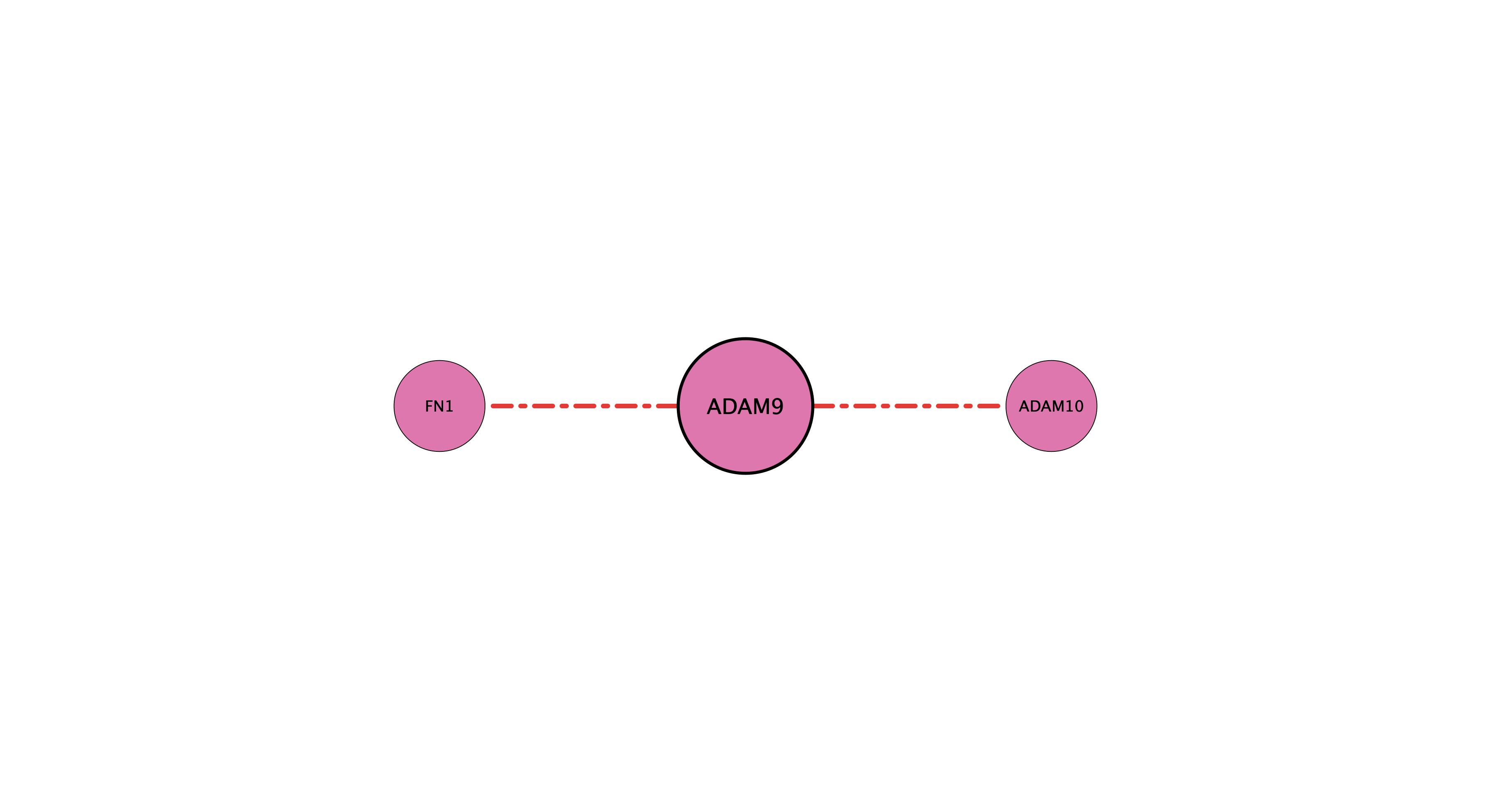 ADAM9 protein-substrate network (cleavage)