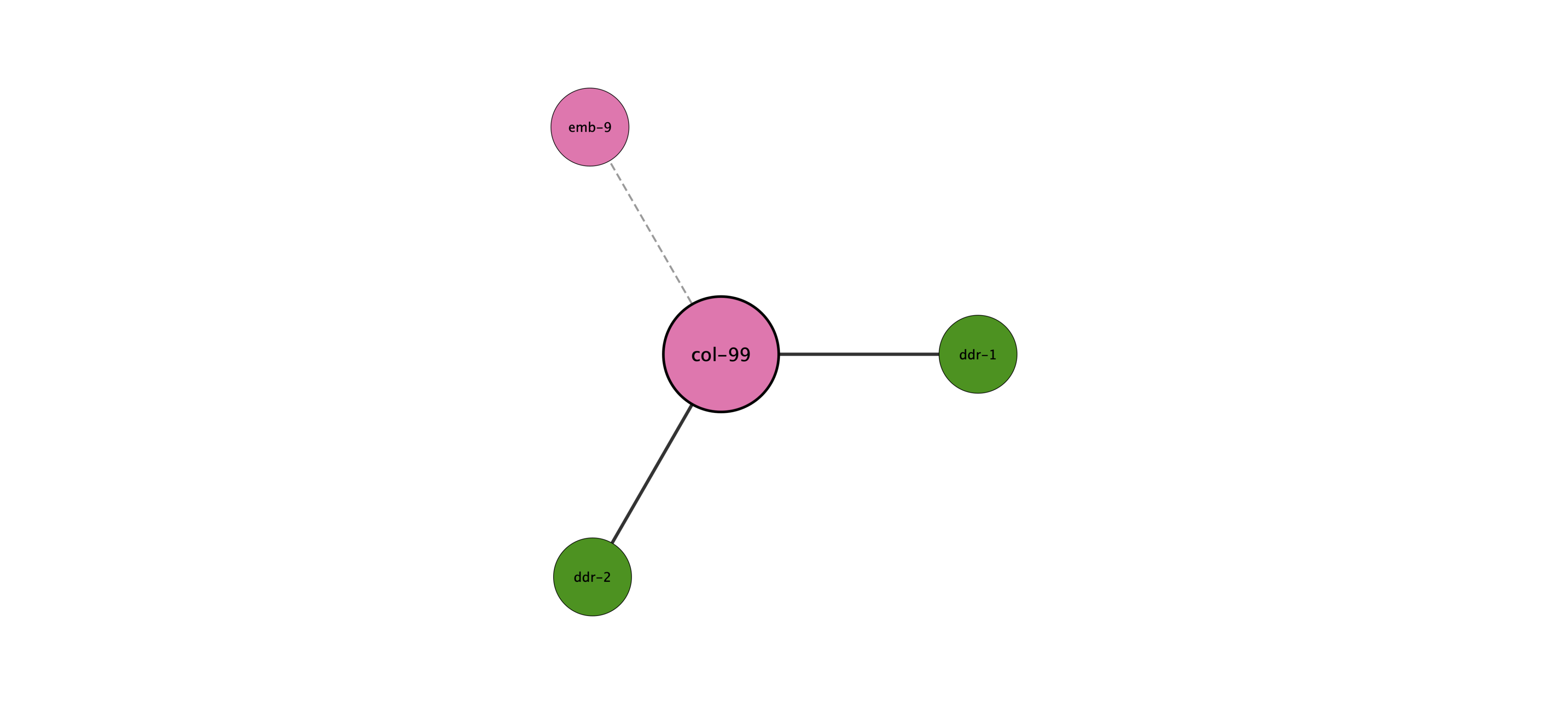 col-99 protein interaction network