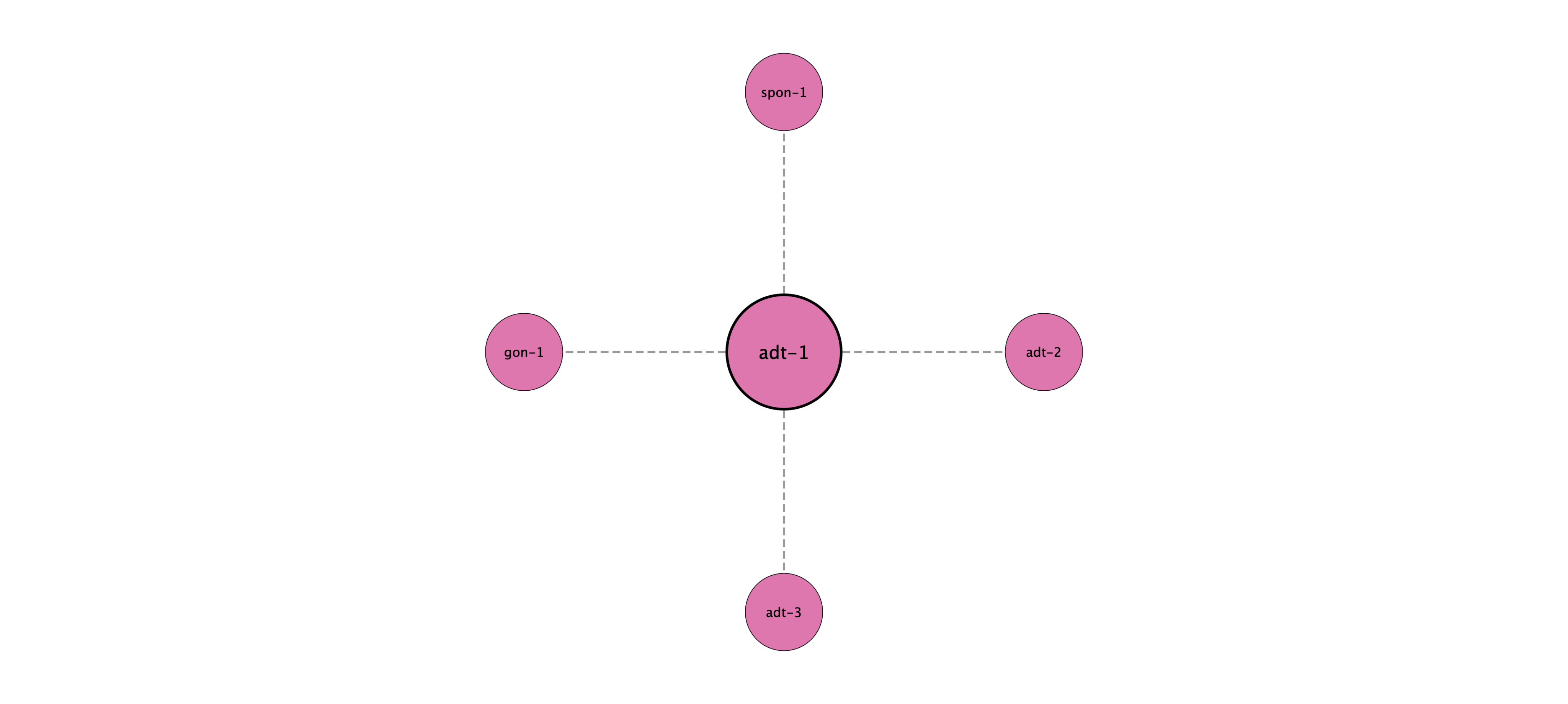adt-1 protein interaction network