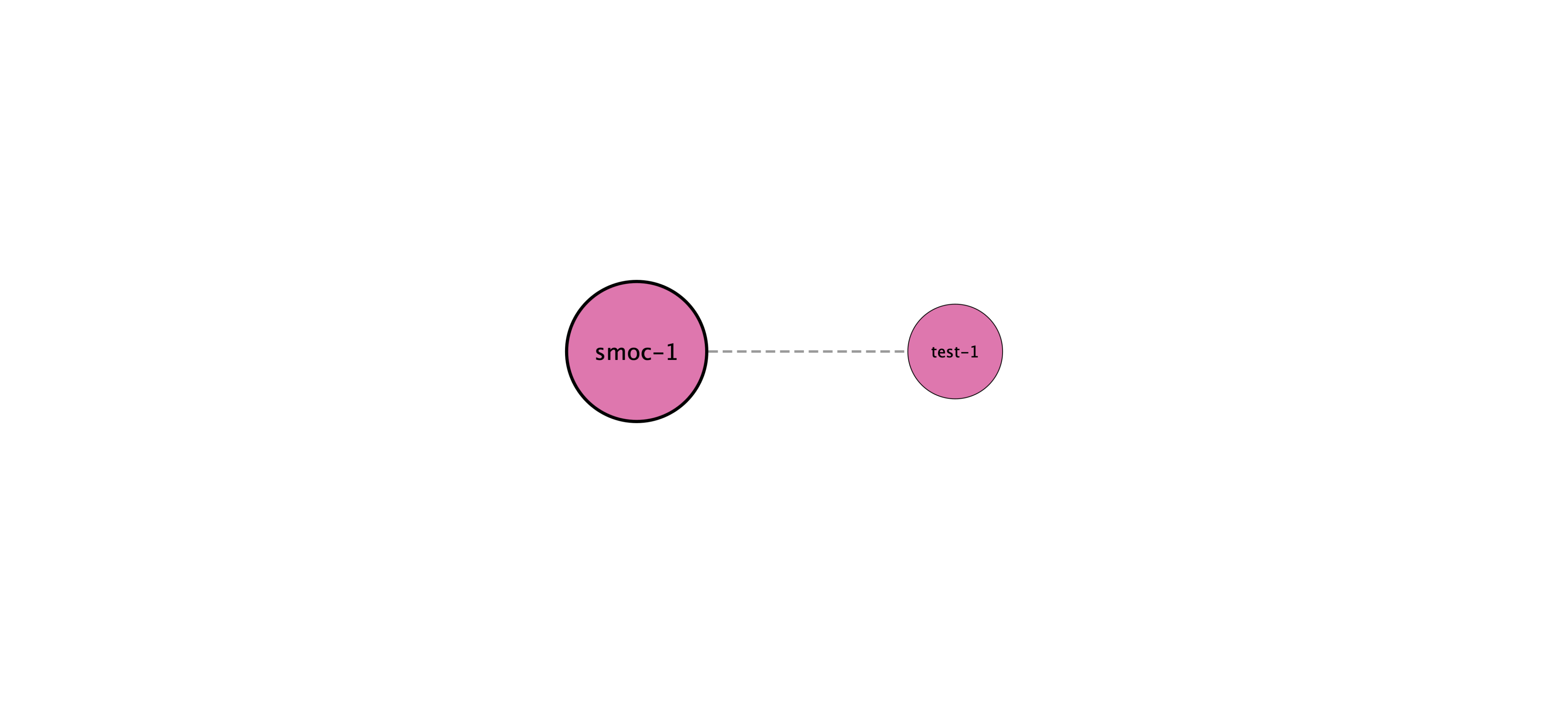 smoc-1 protein interaction network