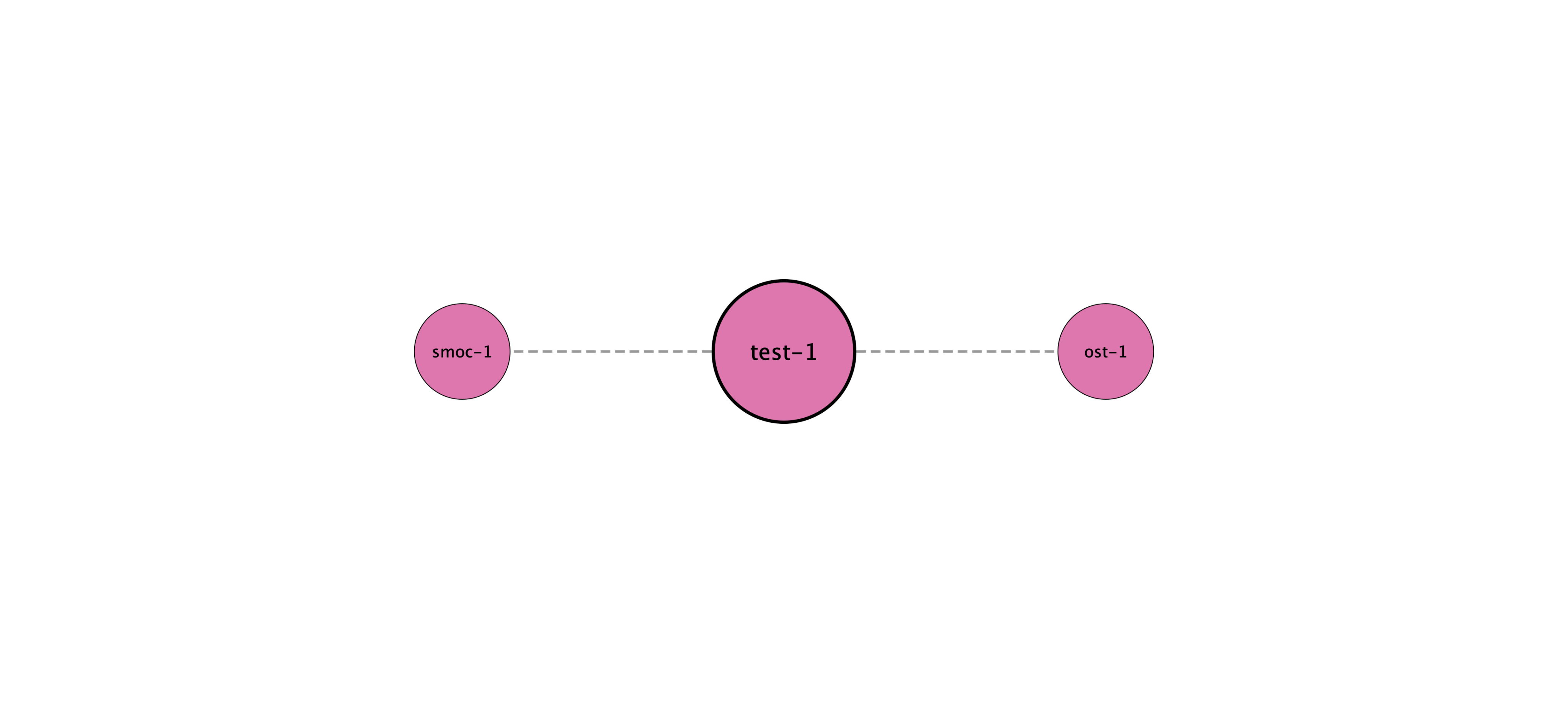 test-1 protein interaction network