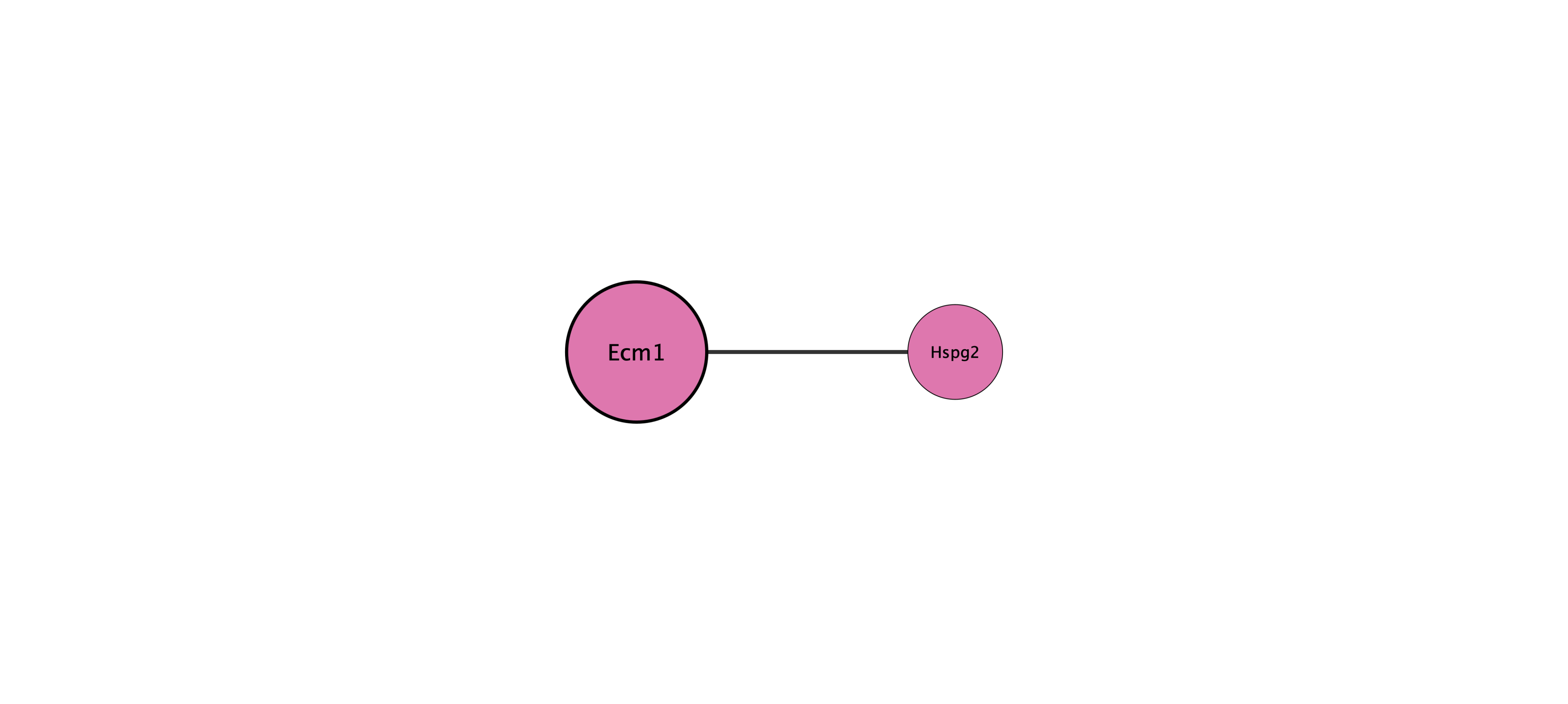 Ecm1 protein interaction network