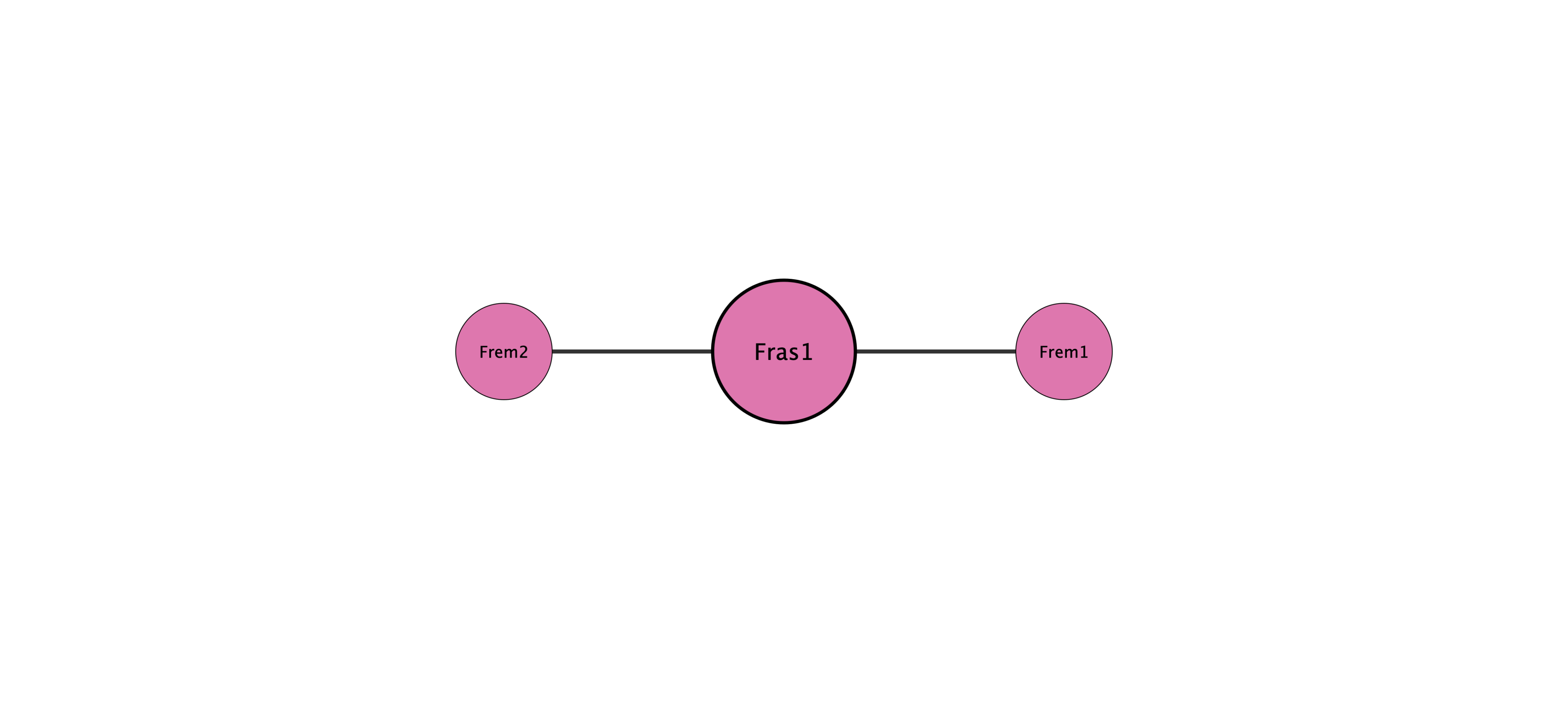 Fras1 protein interaction network