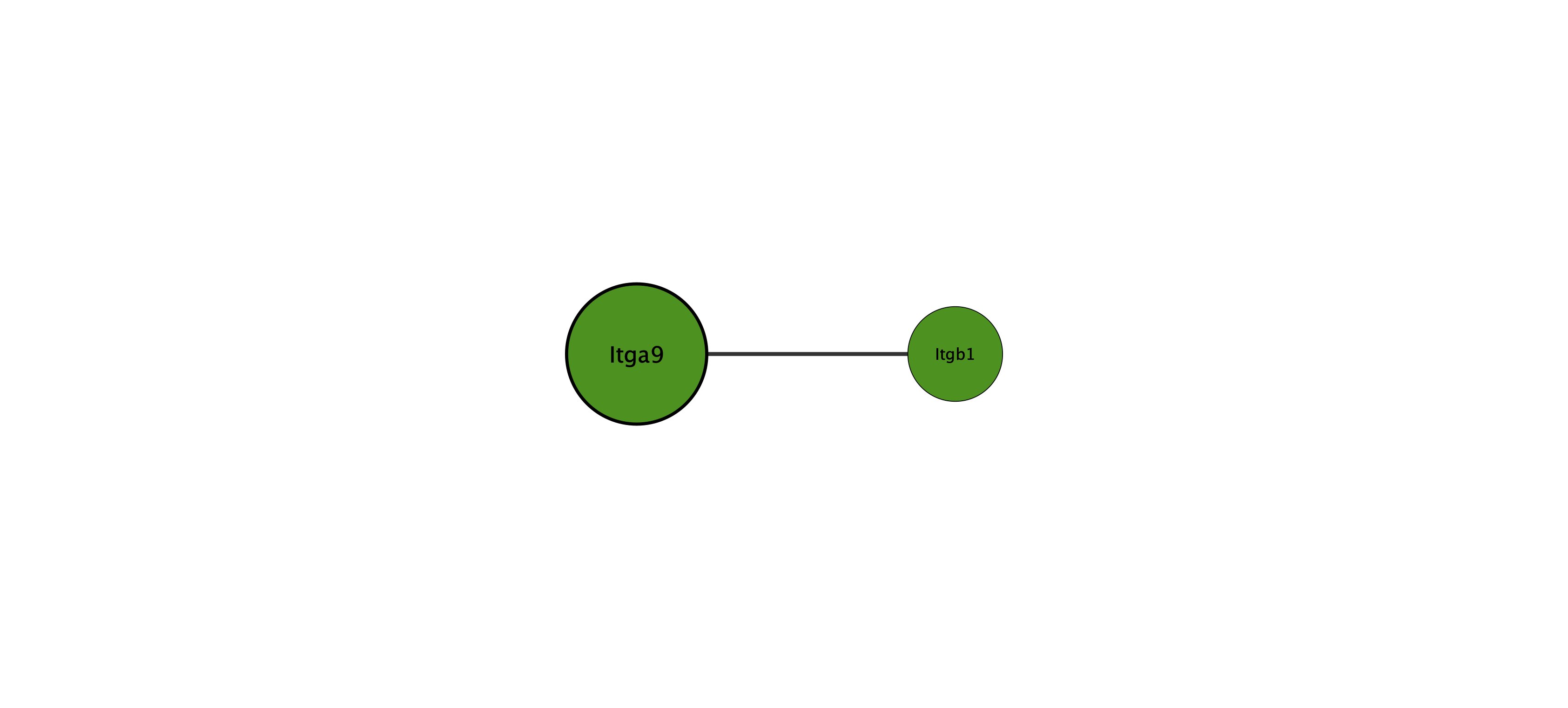 Itga9 protein interaction network
