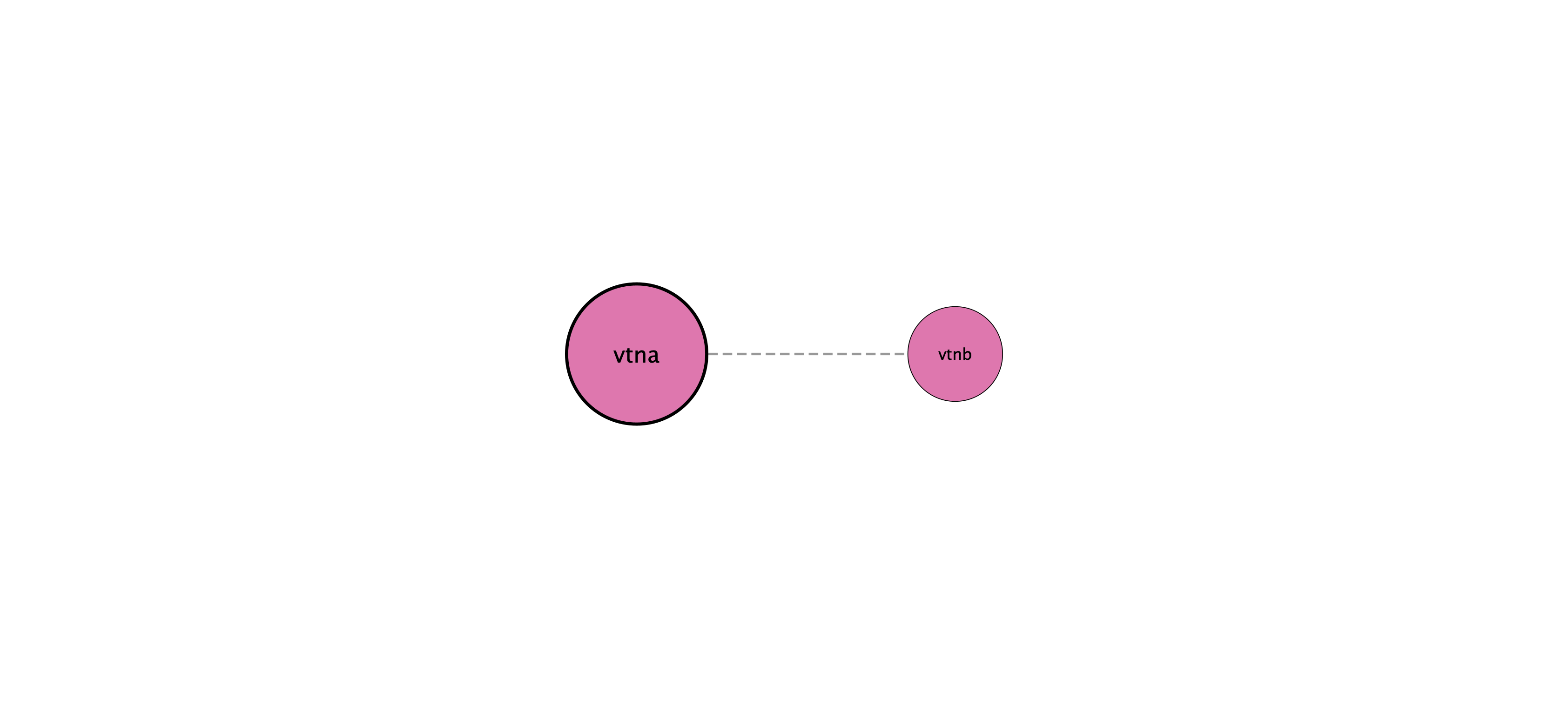 vtna protein interaction network