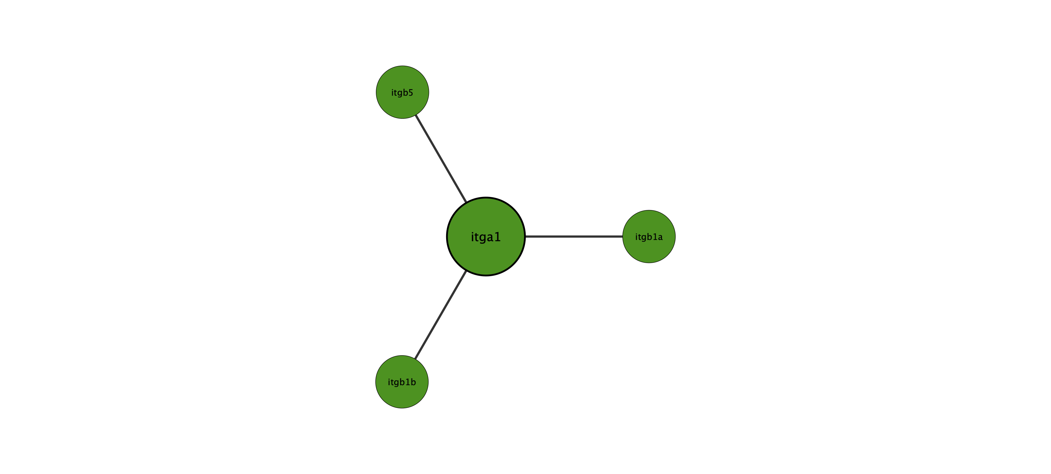 itga1 protein interaction network