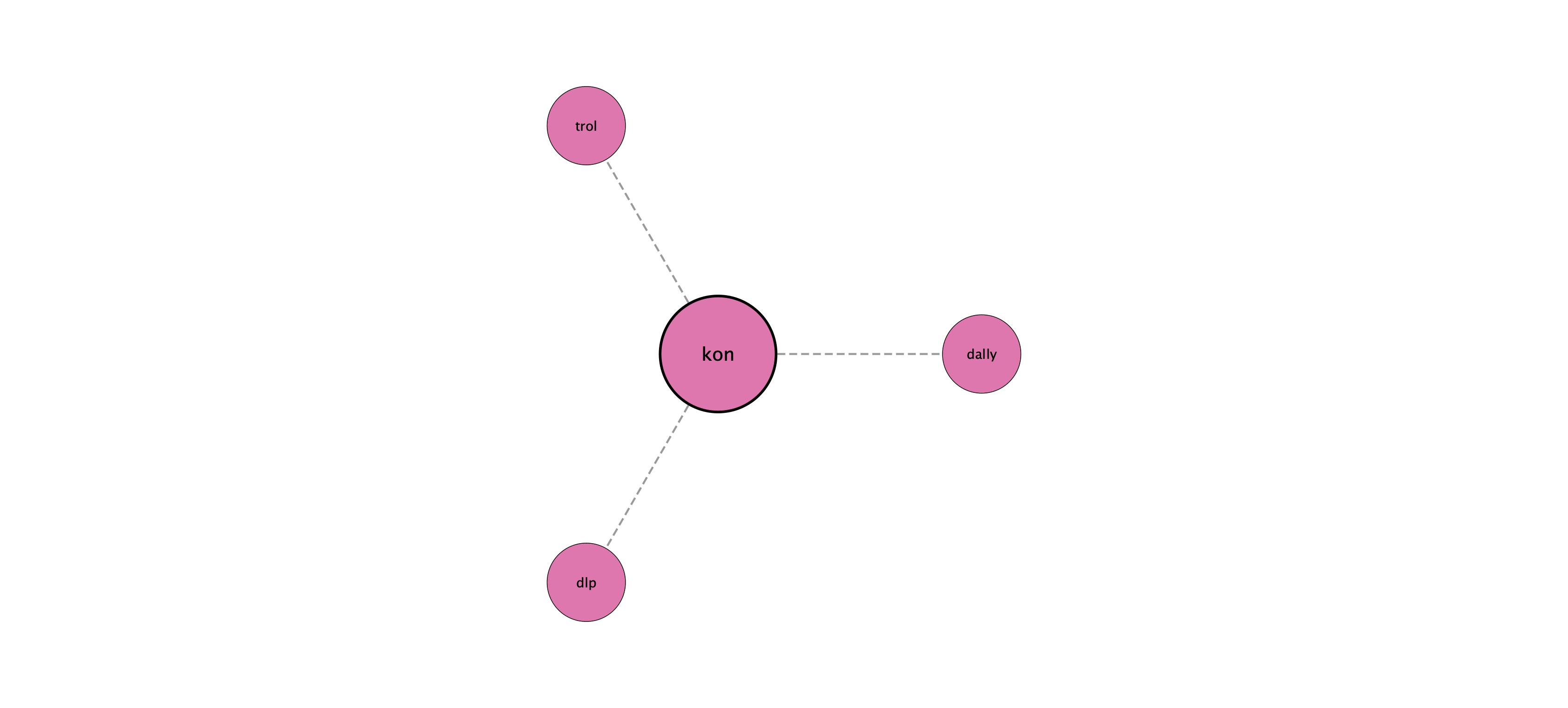 kon protein interaction network
