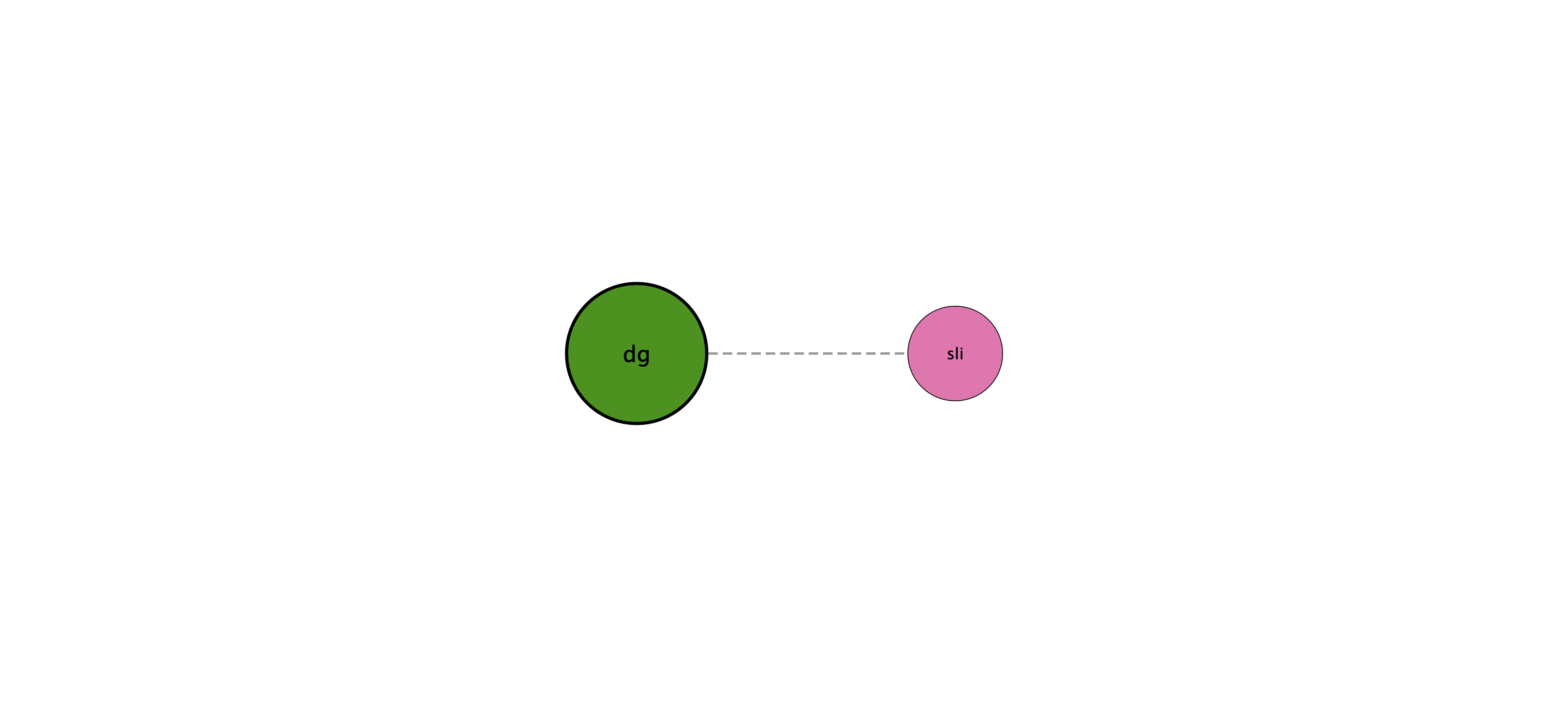 dg protein interaction network